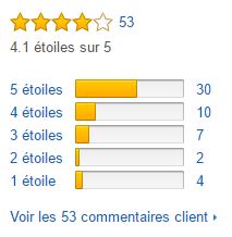 Kit_Nettoyage_Voiture_Dyson_avis_clients_amazon