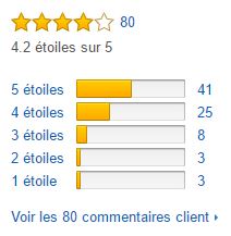 kit_maison_dyson_avis_clients_amazon